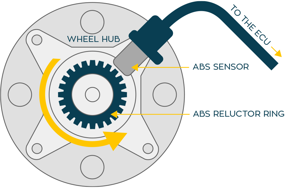 John Amato, director of training for Autel, explains the differences between direct and indirect TPMS systems, the advantages of each and more.