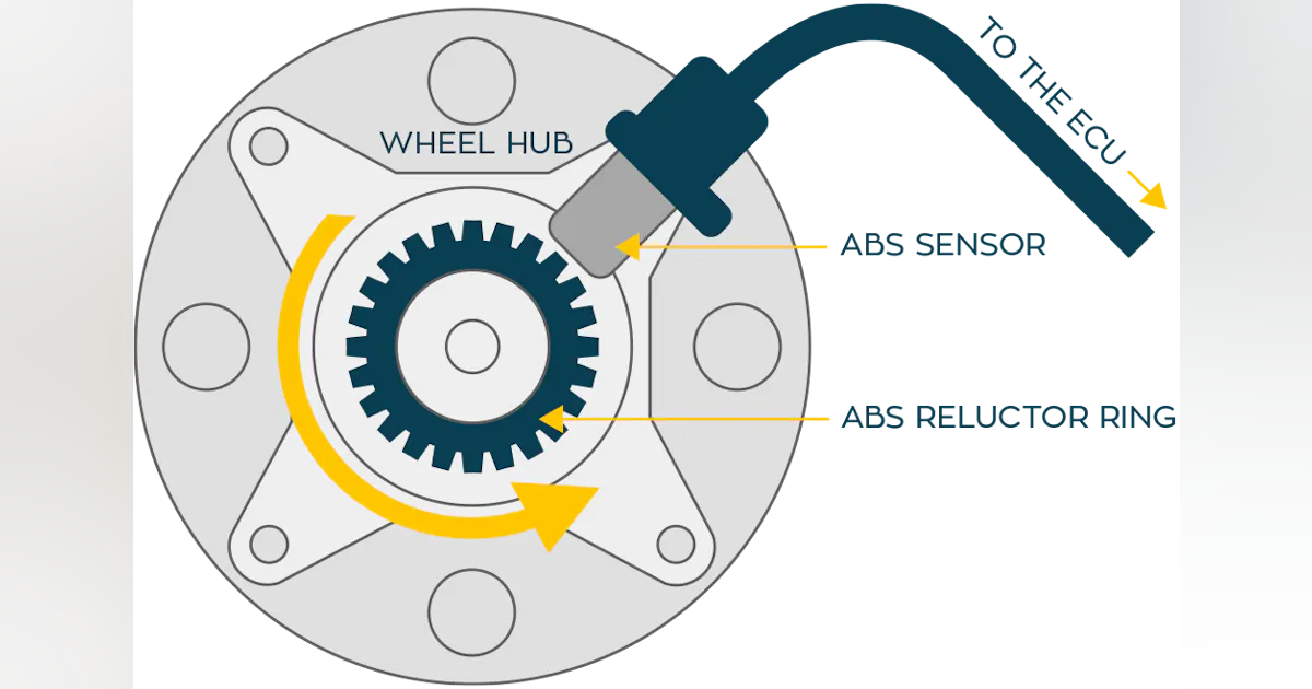 Direct Tpms Flowchart A Deep Dive Into Direct and Indirect TPMS | Modern Tire Dealer