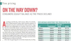 MTD's 2025 Facts Issue contains more commentary, plus an in-depth look at average tire prices in the U.S. across two tiers, tire pricing in new geographic regions and online tire pricing across a wide range of e-commerce platforms. MTD's 2025 Facts Issue contains more commentary, plus an in-depth look at average tire prices in the U.S. across two tiers, tire pricing in new geographic regions and online tire pricing across a wide range of e-commerce platforms.