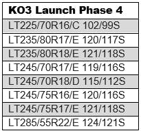 The product launch for the All-Terrain T/A KO3 started in May 2024 and will continue into 2026.