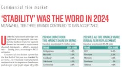 At the sellout level, a high-level executive at one of the largest commercial truck tire dealerships in the U.S. described 2024 as being 'stable' in both TBR tire supply and pricing. At the sellout level, a high-level executive at one of the largest commercial truck tire dealerships in the U.S. described 2024 as being 'stable' in both TBR tire supply and pricing.