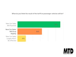 tariff_survey_3 tariff_survey_3