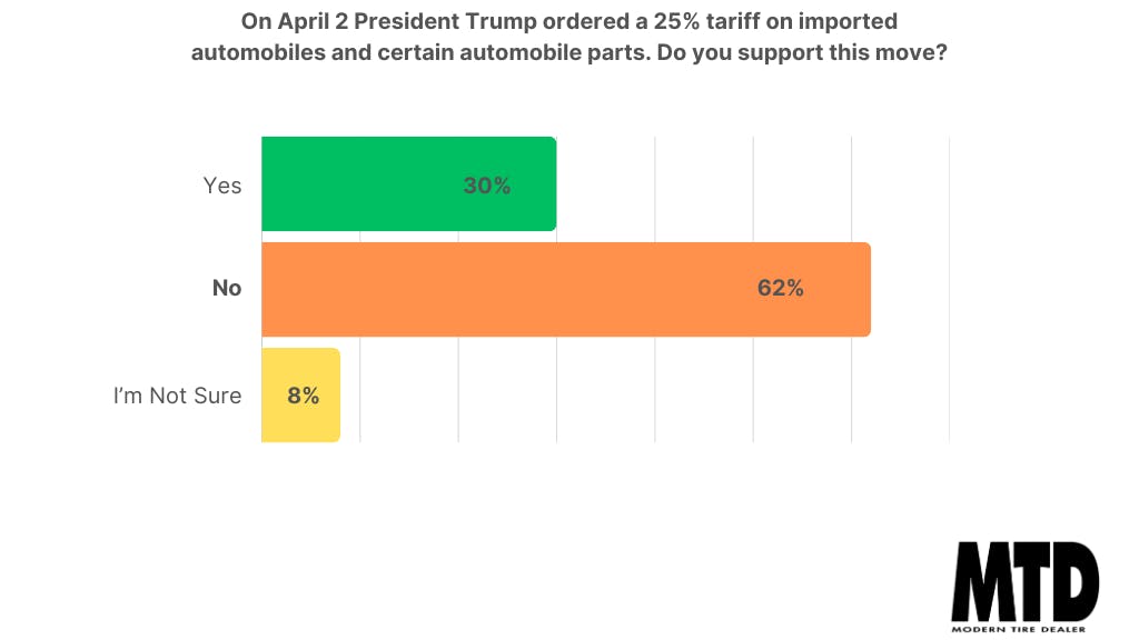 67f598d48e86116646c9ee68 Tariff Survey 1