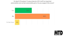 67f598d48e86116646c9ee68 Tariff Survey 1 67f598d48e86116646c9ee68 Tariff Survey 1