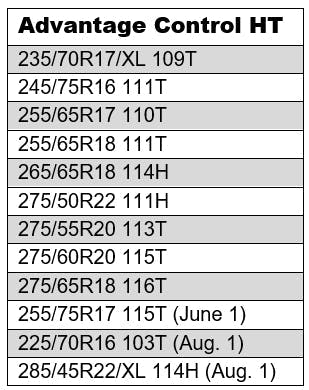 Twenty-two sizes will be available after the phase launch is complete and 19 are currently available. Twenty-two sizes will be available after the phase launch is complete and 19 are currently available.
