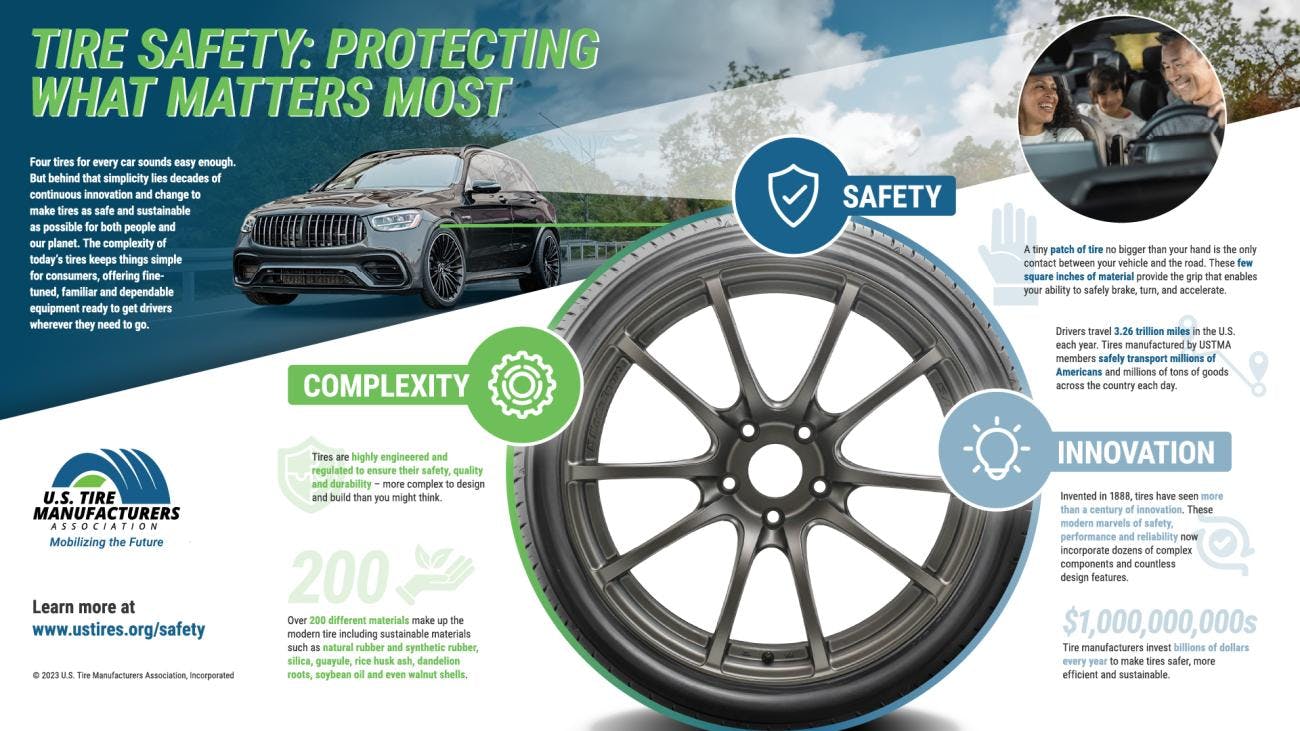 &ldquo;Tires are the only part of a vehicle that touches the road, and their condition plays a critical role in keeping everyone safe, from drivers and passengers to pedestrians,&rdquo; says Anne Forristall Luke, president and CEO of USTMA.