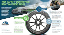 “Tires are the only part of a vehicle that touches the road, and their condition plays a critical role in keeping everyone safe, from drivers and passengers to pedestrians,” says Anne Forristall Luke, president and CEO of USTMA.