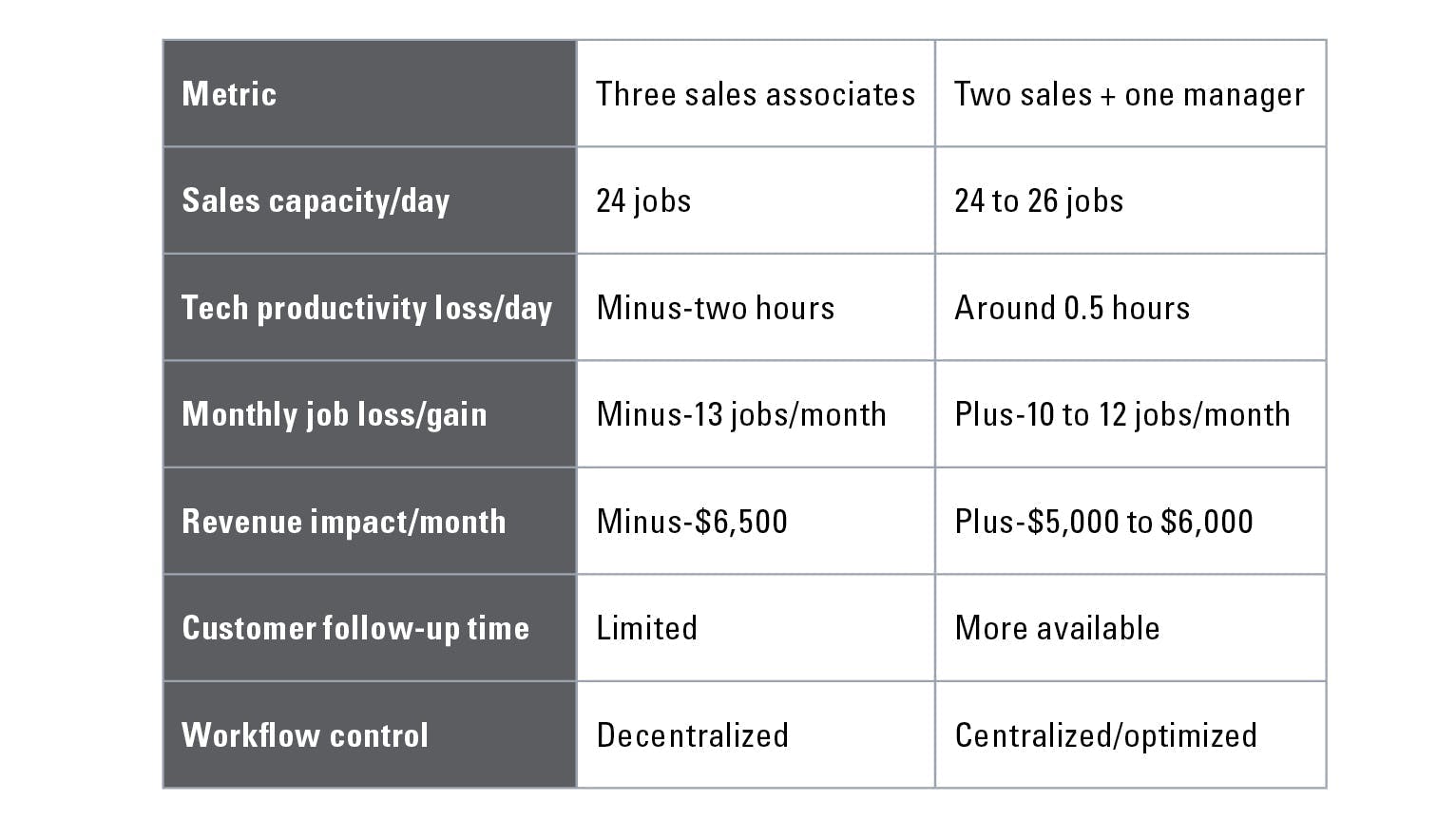 dealerdevelopment_chart