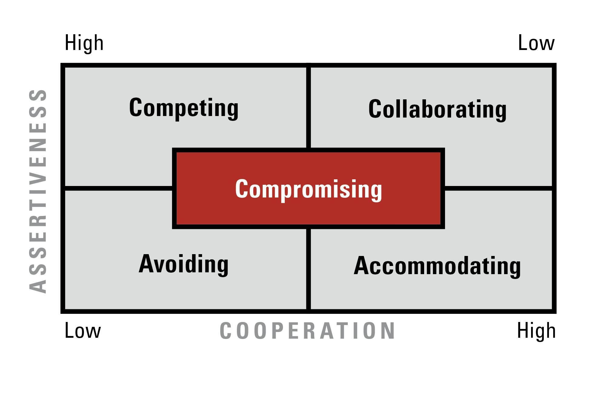 'We can compromise in other areas of a retail environment, but sacrificing gross profit for empty sales is a short-term and long-term disaster, outside of a very narrow scope of intended results,' says McCarron.