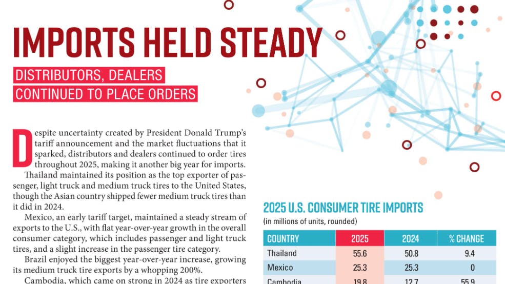 MTD's 2026 Facts Issue lists the top 10 exporters of tires to the U.S. in three categories - passenger tires, overall consumer tires and medium truck tires - and also lists how many units each nation shipped to the U.S. during 2025.