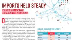 MTD's 2026 Facts Issue lists the top 10 exporters of tires to the U.S. in three categories - passenger tires, overall consumer tires and medium truck tires - and also lists how many units each nation shipped to the U.S. during 2025.
