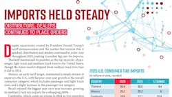 MTD's 2026 Facts Issue lists the top 10 exporters of tires to the U.S. in three categories - passenger tires, overall consumer tires and medium truck tires - and also lists how many units each nation shipped to the U.S. during 2025. MTD's 2026 Facts Issue lists the top 10 exporters of tires to the U.S. in three categories - passenger tires, overall consumer tires and medium truck tires - and also lists how many units each nation shipped to the U.S. during 2025.