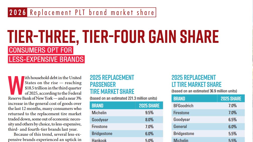 Several less-expensive brands appeared on MTD's tire brand market share lists for the first time in MTD's 2026 Facts Issue.