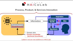 Yokohama Rubber Co. Ltd.'s artifcial intelligence system 'searches various technical documents accumulated internally and presents responses based on their contents,' according to Yokohama officials.
